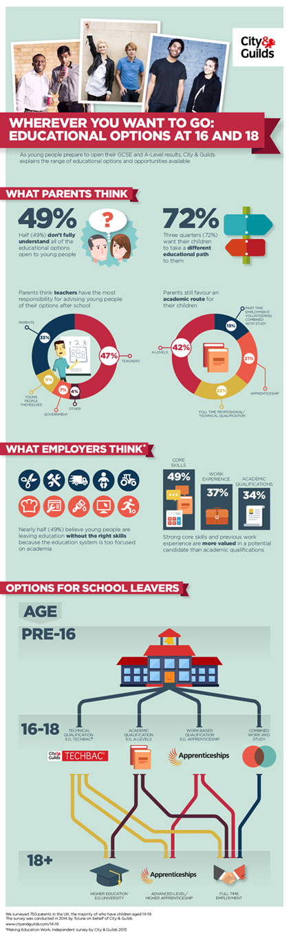 Education options infographic